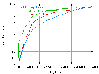 object.ims_sc200.size.fig.scope=sides=client__phases=framp