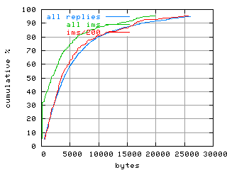 object.ims_sc200.size.fig.scope=sides=client__phases=idle