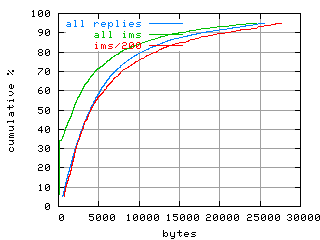 object.ims_sc200.size.fig.scope=sides=client__phases=inc2