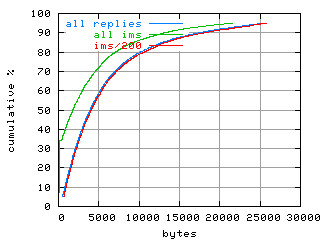 object.ims_sc200.size.fig.scope=sides=client__phases=top1