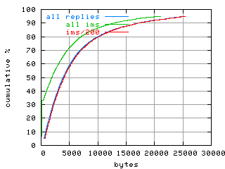 object.ims_sc200.size.fig.scope=sides=client__phases=top2