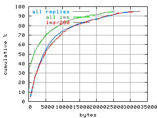 object.ims_sc200.size.fig.scope=sides=server__phases=dec1