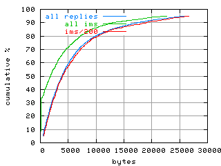 object.ims_sc200.size.fig.scope=sides=server__phases=dec2