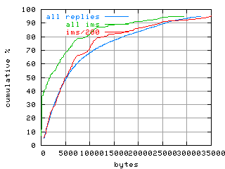 object.ims_sc200.size.fig.scope=sides=server__phases=fexit