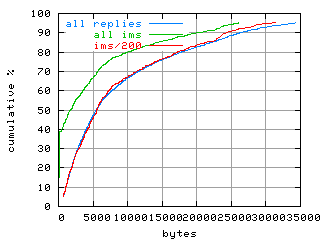 object.ims_sc200.size.fig.scope=sides=server__phases=fill