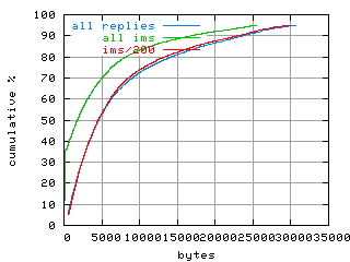 object.ims_sc200.size.fig.scope=sides=server__phases=framp,fill,fexit,inc1,top1,dec1,idle,inc2,top2,dec2,cold