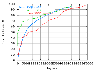 object.ims_sc200.size.fig.scope=sides=server__phases=framp