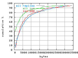 object.ims_sc200.size.fig.scope=sides=server__phases=idle