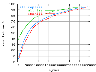 object.ims_sc200.size.fig.scope=sides=server__phases=inc1