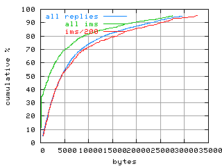 object.ims_sc200.size.fig.scope=sides=server__phases=inc2