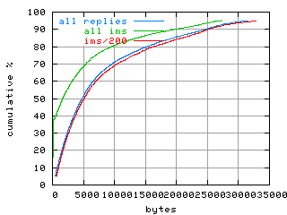 object.ims_sc200.size.fig.scope=sides=server__phases=top1