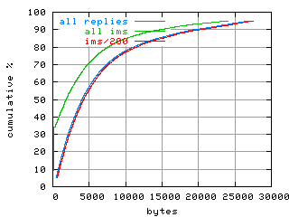 object.ims_sc200.size.fig.scope=sides=server__phases=top2