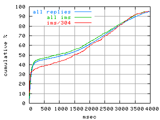 object.ims_sc304.rptm.fig.scope=sides=client__phases=dec1