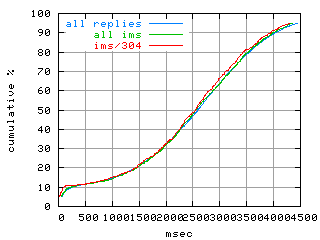 object.ims_sc304.rptm.fig.scope=sides=client__phases=dec2