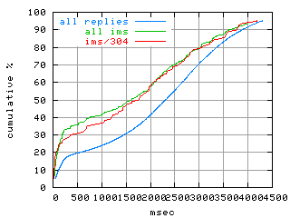 object.ims_sc304.rptm.fig.scope=sides=client__phases=fexit