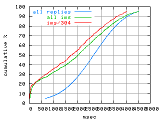 object.ims_sc304.rptm.fig.scope=sides=client__phases=fill