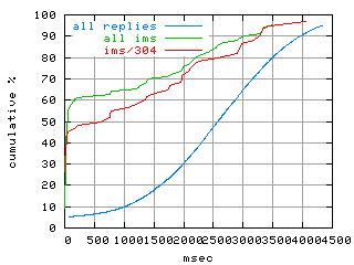 object.ims_sc304.rptm.fig.scope=sides=client__phases=framp