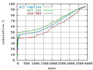 object.ims_sc304.rptm.fig.scope=sides=client__phases=idle