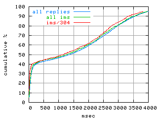 object.ims_sc304.rptm.fig.scope=sides=client__phases=inc2