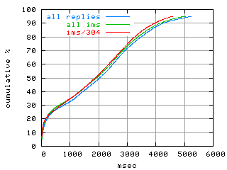 object.ims_sc304.rptm.fig.scope=sides=client__phases=top1