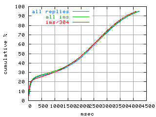 object.ims_sc304.rptm.fig.scope=sides=client__phases=top2