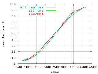 object.ims_sc304.rptm.fig.scope=sides=server__phases=dec1