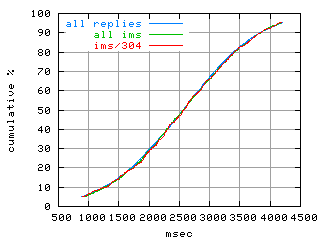 object.ims_sc304.rptm.fig.scope=sides=server__phases=dec2