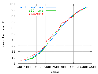 object.ims_sc304.rptm.fig.scope=sides=server__phases=fexit