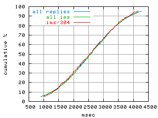 object.ims_sc304.rptm.fig.scope=sides=server__phases=fill