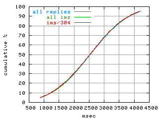 object.ims_sc304.rptm.fig.scope=sides=server__phases=framp,fill,fexit,inc1,top1,dec1,idle,inc2,top2,dec2,cold