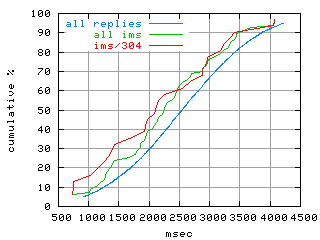 object.ims_sc304.rptm.fig.scope=sides=server__phases=framp