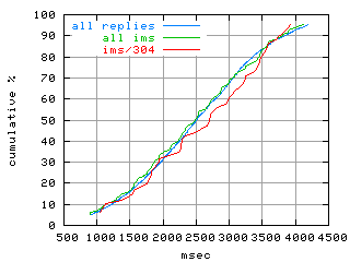 object.ims_sc304.rptm.fig.scope=sides=server__phases=idle