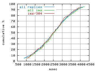 object.ims_sc304.rptm.fig.scope=sides=server__phases=inc1