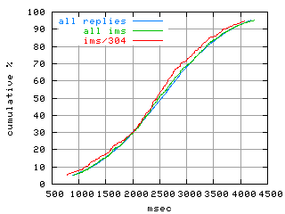 object.ims_sc304.rptm.fig.scope=sides=server__phases=inc2