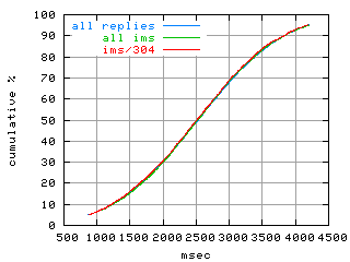 object.ims_sc304.rptm.fig.scope=sides=server__phases=top1