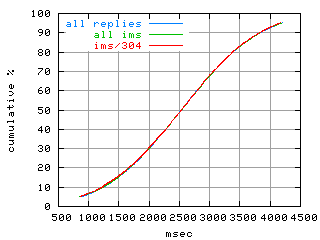 object.ims_sc304.rptm.fig.scope=sides=server__phases=top2