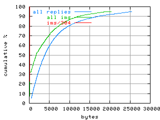 object.ims_sc304.size.fig.scope=sides=client__phases=dec1