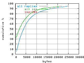 object.ims_sc304.size.fig.scope=sides=client__phases=dec2