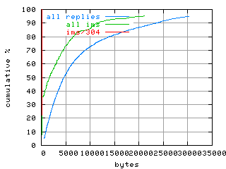 object.ims_sc304.size.fig.scope=sides=client__phases=fexit