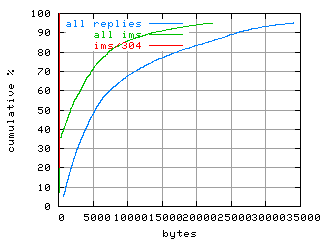 object.ims_sc304.size.fig.scope=sides=client__phases=fill