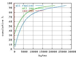object.ims_sc304.size.fig.scope=sides=client__phases=framp,fill,fexit,inc1,top1,dec1,idle,inc2,top2,dec2