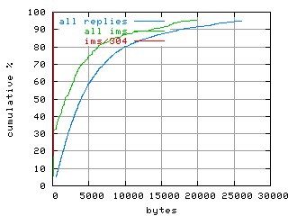 object.ims_sc304.size.fig.scope=sides=client__phases=idle