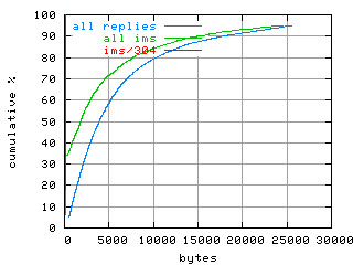 object.ims_sc304.size.fig.scope=sides=client__phases=inc2