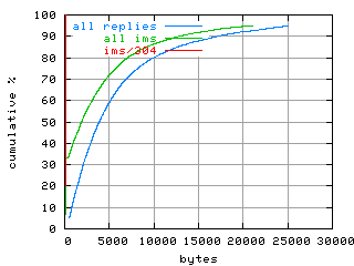 object.ims_sc304.size.fig.scope=sides=client__phases=top2