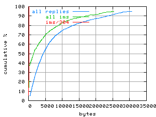 object.ims_sc304.size.fig.scope=sides=server__phases=dec1