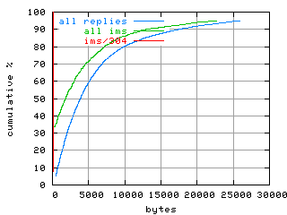 object.ims_sc304.size.fig.scope=sides=server__phases=dec2