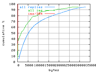 object.ims_sc304.size.fig.scope=sides=server__phases=fexit