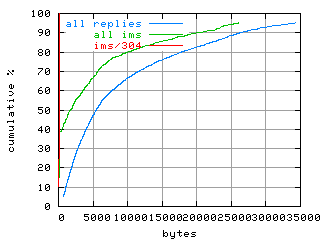 object.ims_sc304.size.fig.scope=sides=server__phases=fill