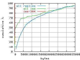 object.ims_sc304.size.fig.scope=sides=server__phases=framp