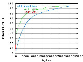 object.ims_sc304.size.fig.scope=sides=server__phases=idle